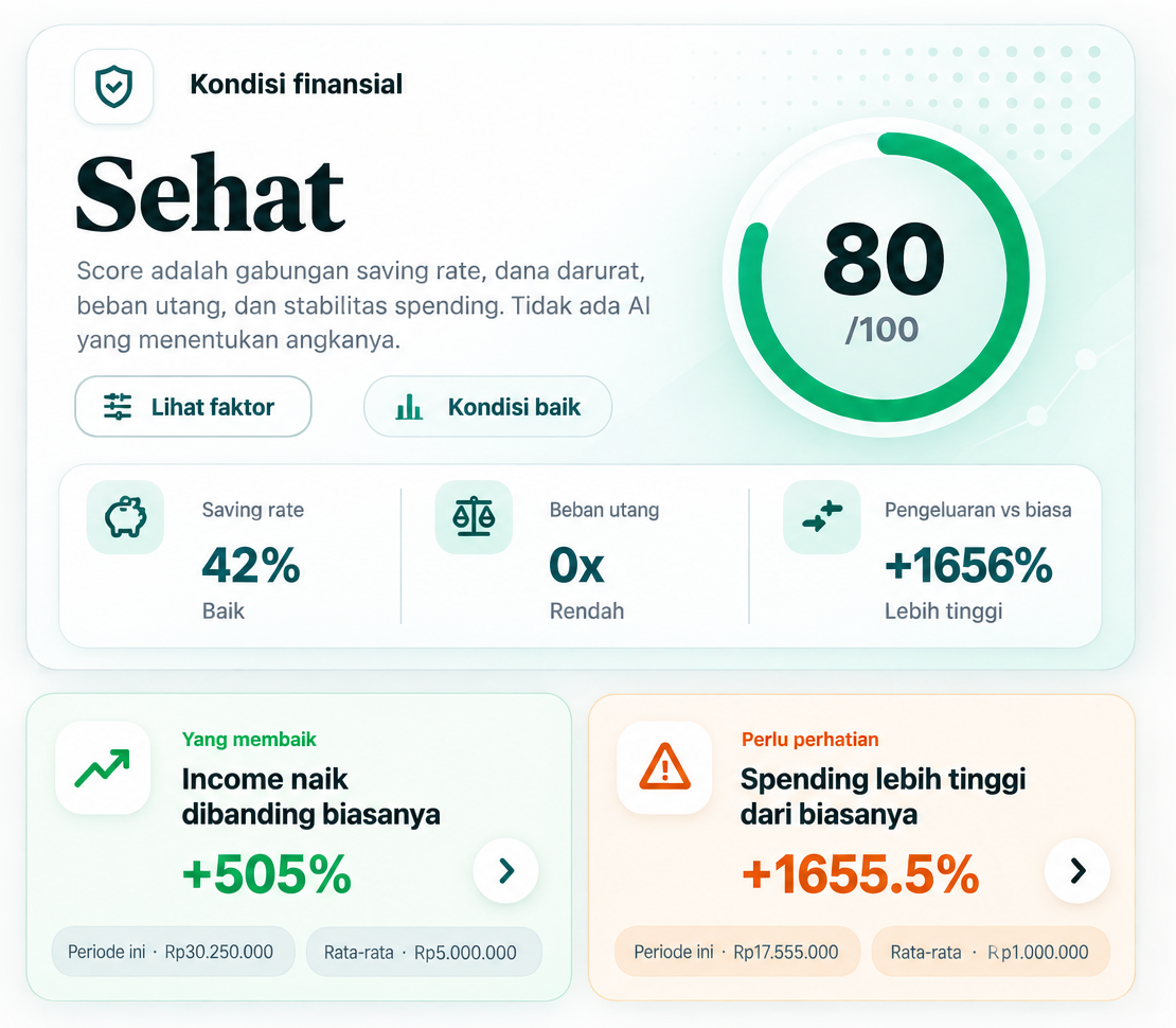 Visual Insights Flora yang menampilkan kondisi finansial Sehat dengan skor 80 dari 100, faktor saving rate, beban utang dan pengeluaran, serta dua insight perubahan kondisi.